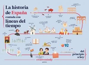 HISTORIA DE ESPAÑA CONTADA CON LÍNEAS DEL TIEMPO, LA | 9788410298484 | CREATIVE MINDLY | Cooperativa Cultural Rocaguinarda